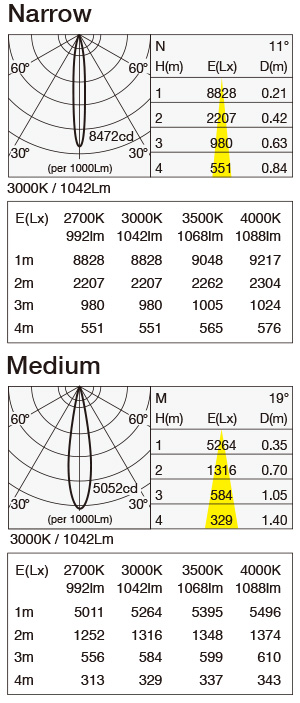 MMP-060D/SH IES Data