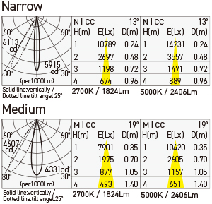 MMP-100A/20A/S1 IES Data