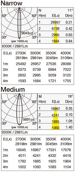 MMP-100S/3H/MC IES Data