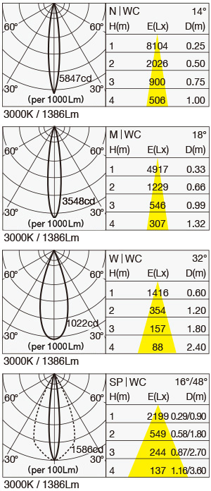 MOD-P1352DR IES Data