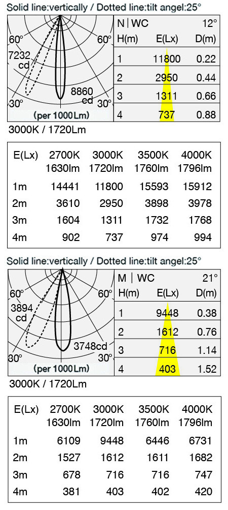 MOP-080A/10B IES Data