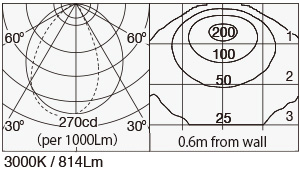 MPP-10/0300/COS90/J IES Data