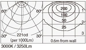 MPP-10/1200/COS45/J IES Data