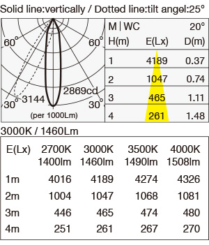MSP-080A/11B IES Data