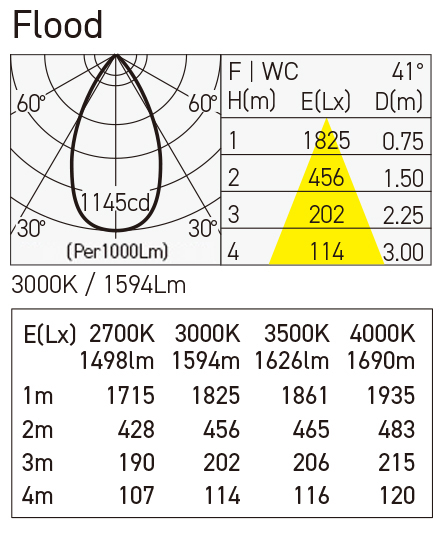 MSP-080F/11C IES Data
