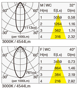 MSP-130F/P/40B IES Data