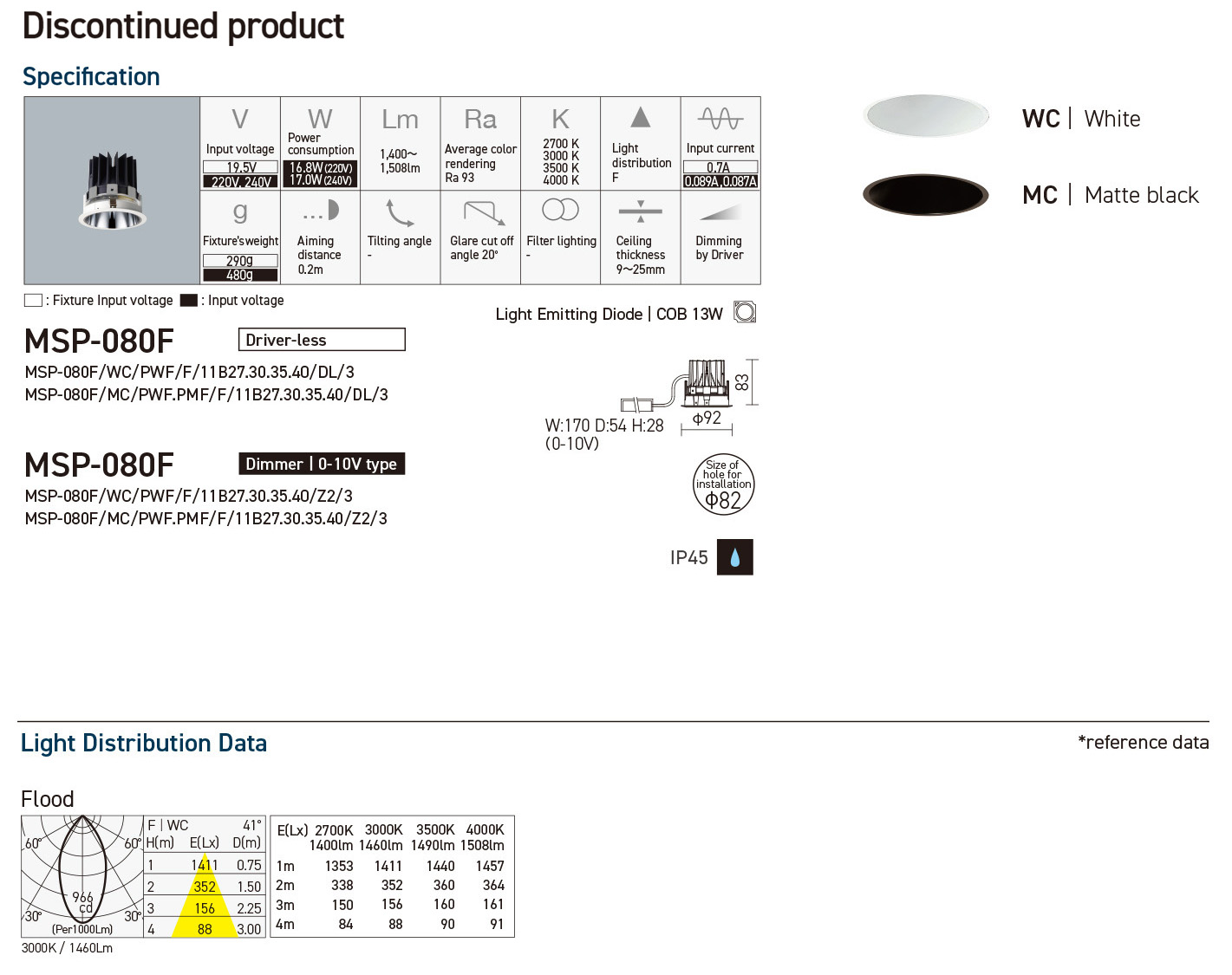 Product Portfolio - ModuleX Inc.